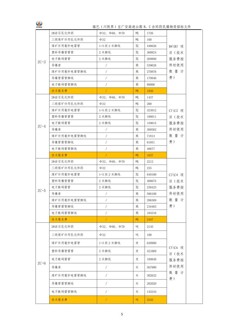 民爆物資《爆破“一體化”服務(wù)》招標(biāo)公告_01.jpg