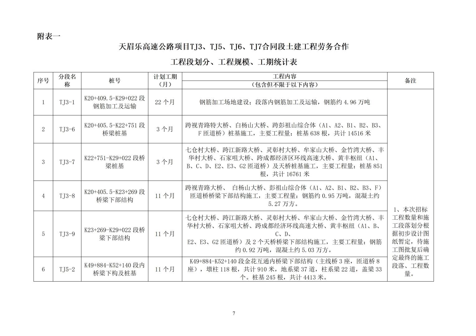 招標(biāo)公告（天眉樂TJ3、TJ5、TJ6、TJ7）20230916_07.jpg