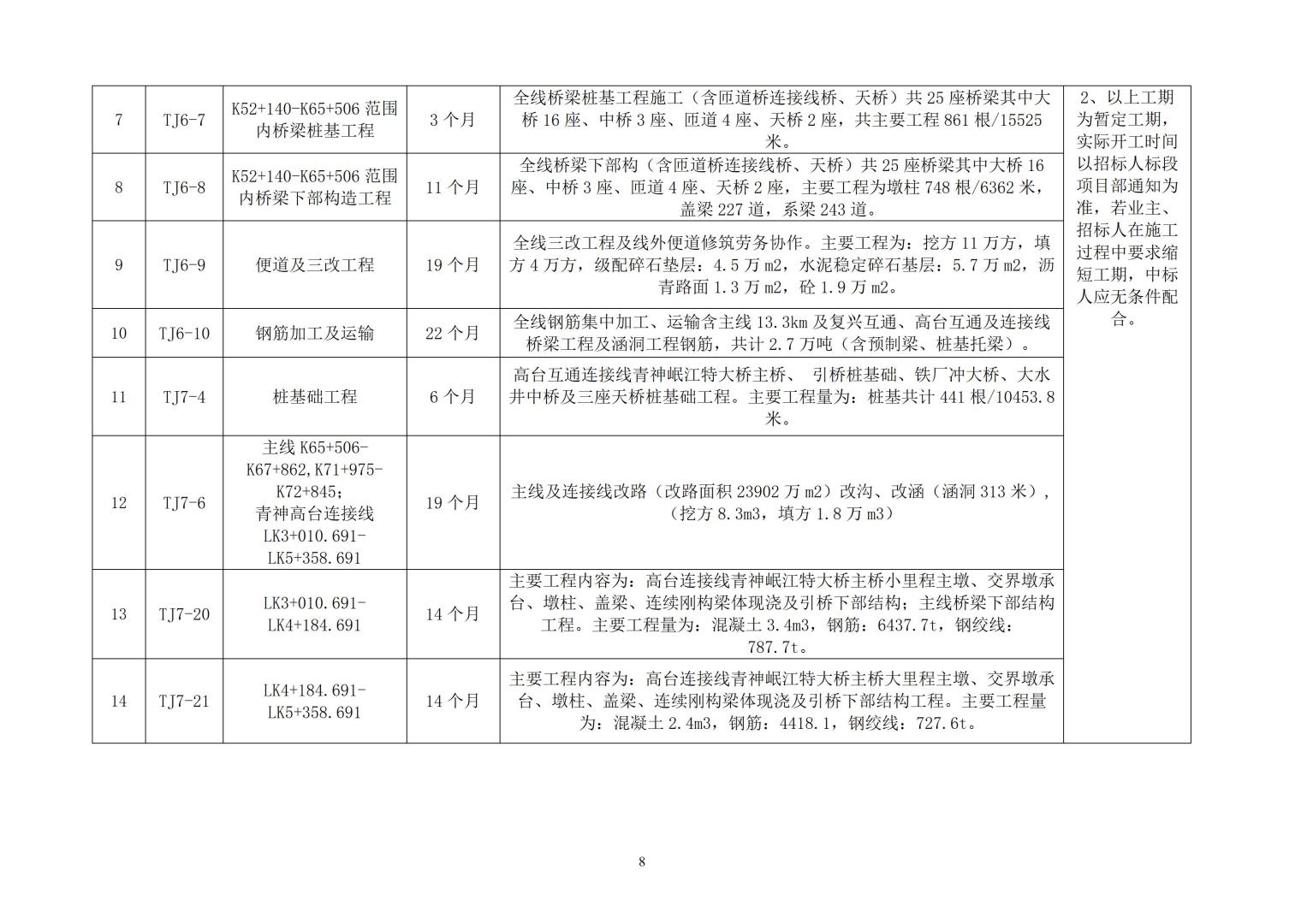 招標(biāo)公告（天眉樂TJ3、TJ5、TJ6、TJ7）20230916_08.jpg