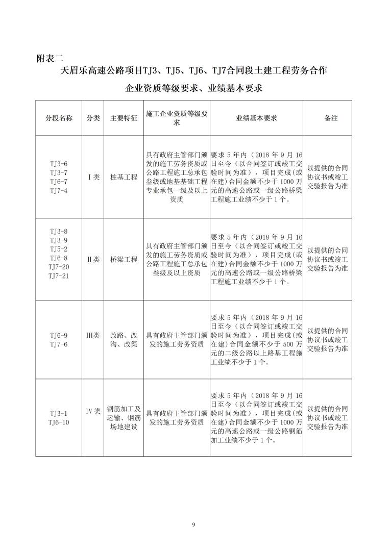 招標(biāo)公告（天眉樂TJ3、TJ5、TJ6、TJ7）20230916_09.jpg