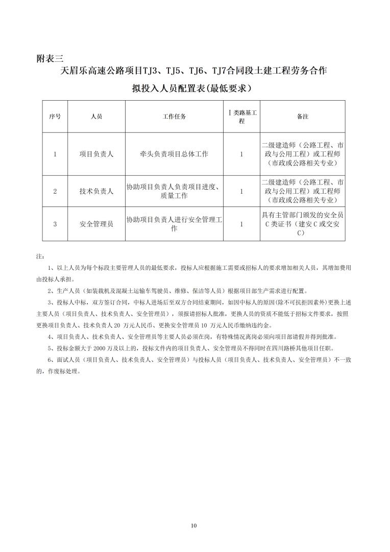 招標(biāo)公告（天眉樂TJ3、TJ5、TJ6、TJ7）20230916_10.jpg