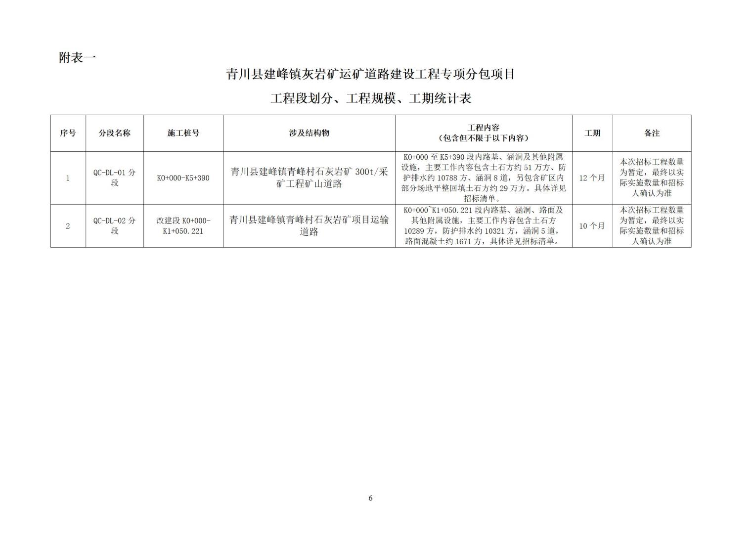 1_青川縣建峰灰?guī)r礦運(yùn)礦道路建設(shè)工程專項(xiàng)分包招標(biāo)公告_06.jpg