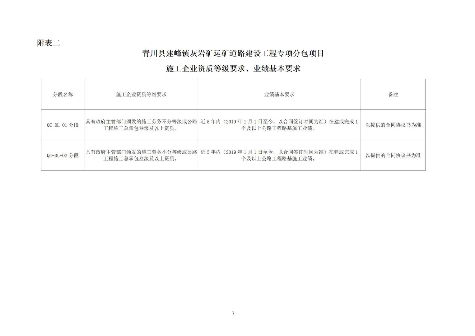 1_青川縣建峰灰?guī)r礦運(yùn)礦道路建設(shè)工程專項(xiàng)分包招標(biāo)公告_07.jpg