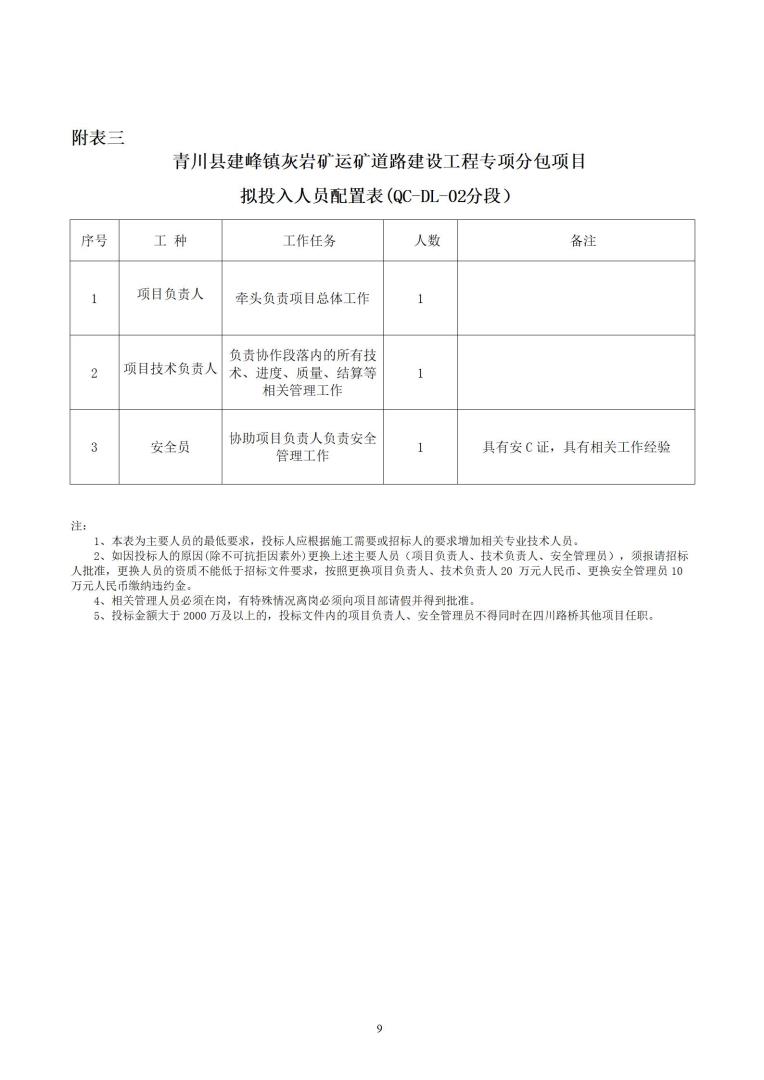 1_青川縣建峰灰?guī)r礦運(yùn)礦道路建設(shè)工程專項(xiàng)分包招標(biāo)公告_09.jpg