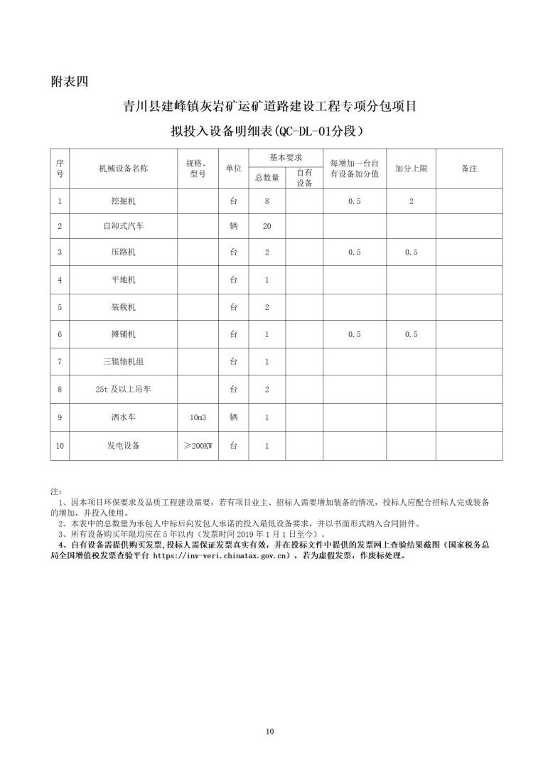 1_青川縣建峰灰?guī)r礦運(yùn)礦道路建設(shè)工程專項(xiàng)分包招標(biāo)公告_10.jpg