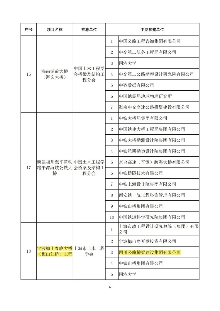 榮譽(yù)丨公司承建梅山春曉大橋工程榮獲中國(guó)土木工程詹天佑獎(jiǎng)