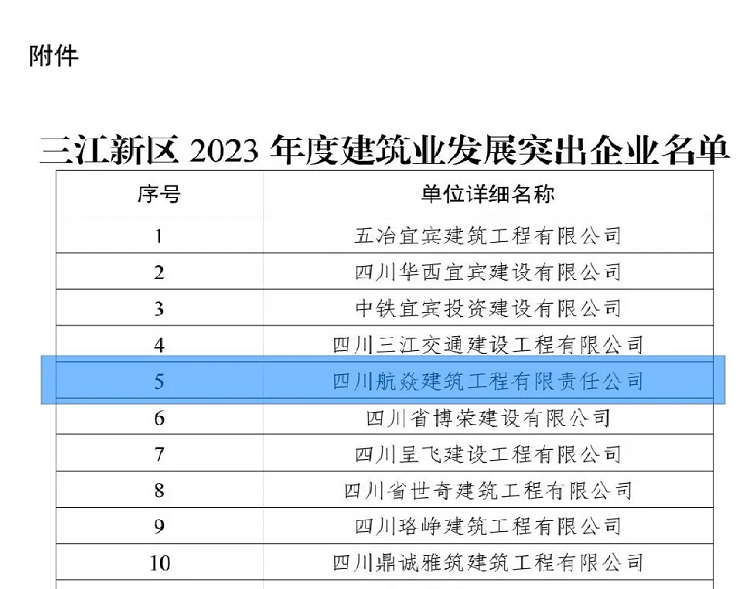 喜報(bào)丨航焱公司榮獲宜賓三江新區(qū)2023年度“建筑業(yè)發(fā)展突出企業(yè)”等2項(xiàng)榮譽(yù)
